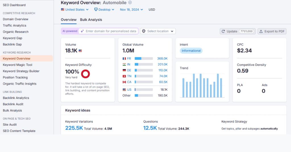 How to Use Semrush for Keyword Research