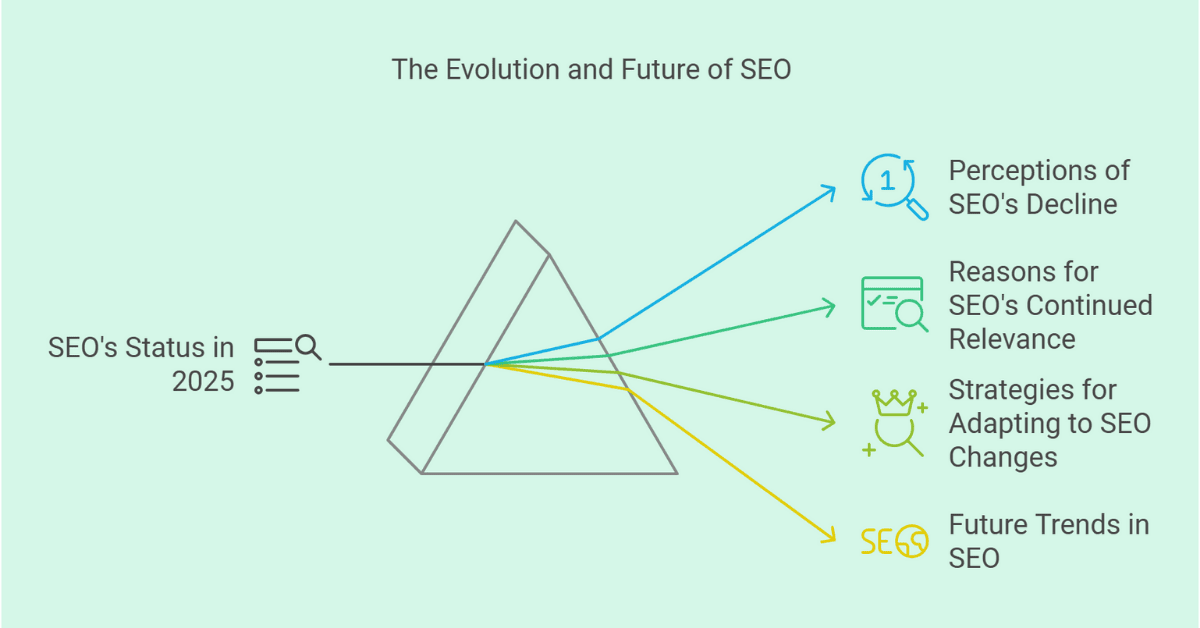 Is SEO Dead in 2025?