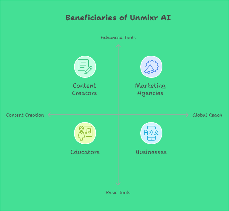 Unmixr AI 