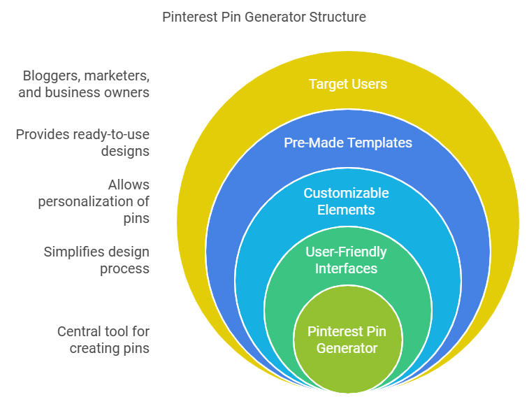 What Is A Pinterest Pin Generator