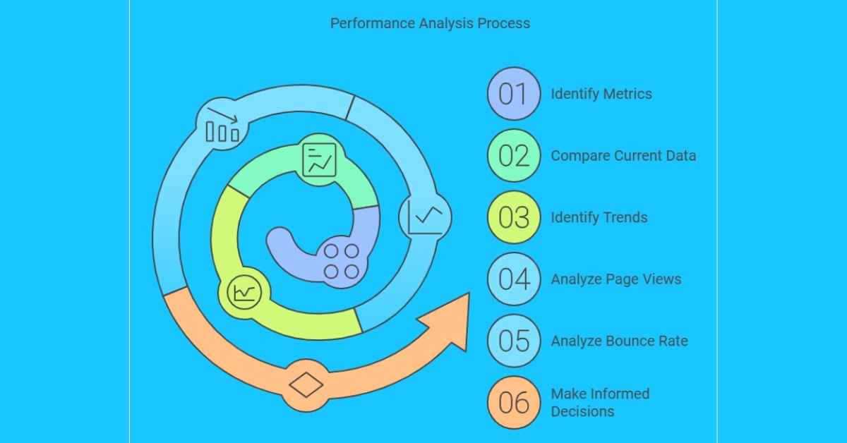 Are Blogs Content Marketing: Unveiling Their True Potential