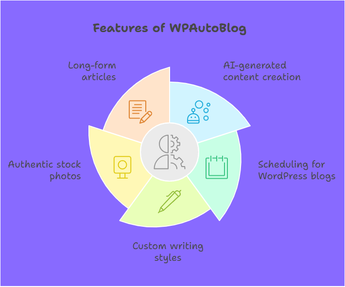 Key Features Of Wpautoblog