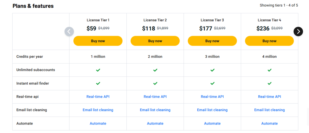 Plans & Features Of The Email List Validation Lifetime Deal