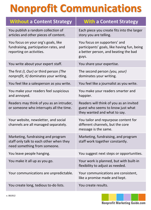 Content Marketing Strategy for Nonprofits: Boost Engagement & Donations