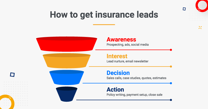 How to Generate Insurance Leads