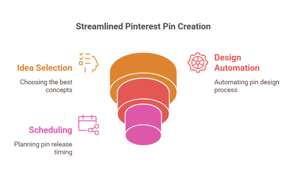 What Is Pin Generator